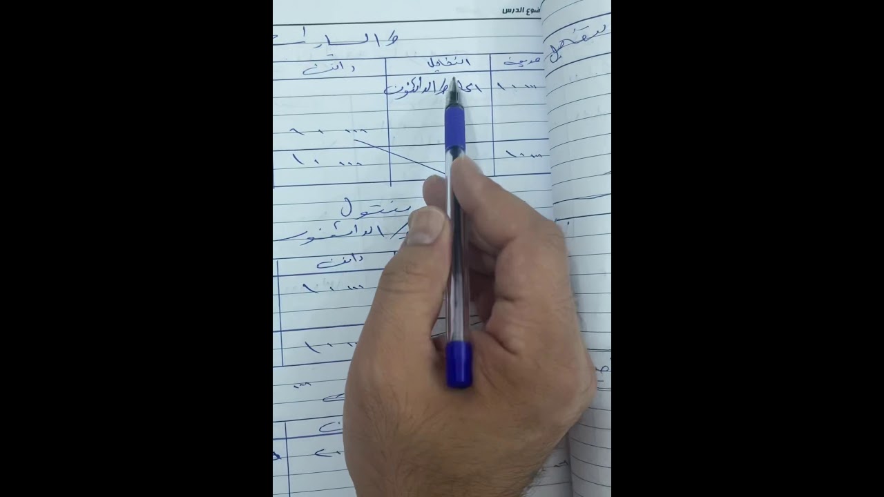 المحاسبة المالية - مثال عن التسجيل في سجل اليومية - سجل الاستاذ العام- ميزان المراجعة