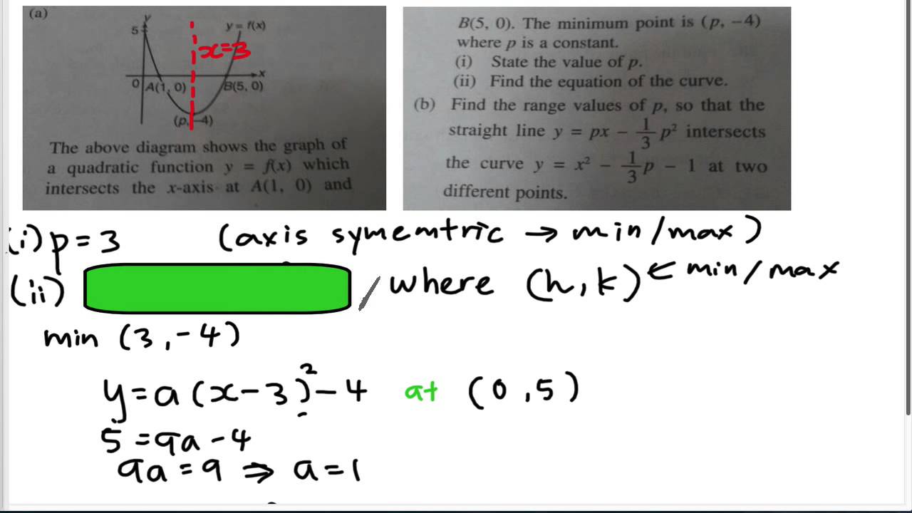 SPM - Form 4 -Add Math - Quadratic Equation (Max/Min)