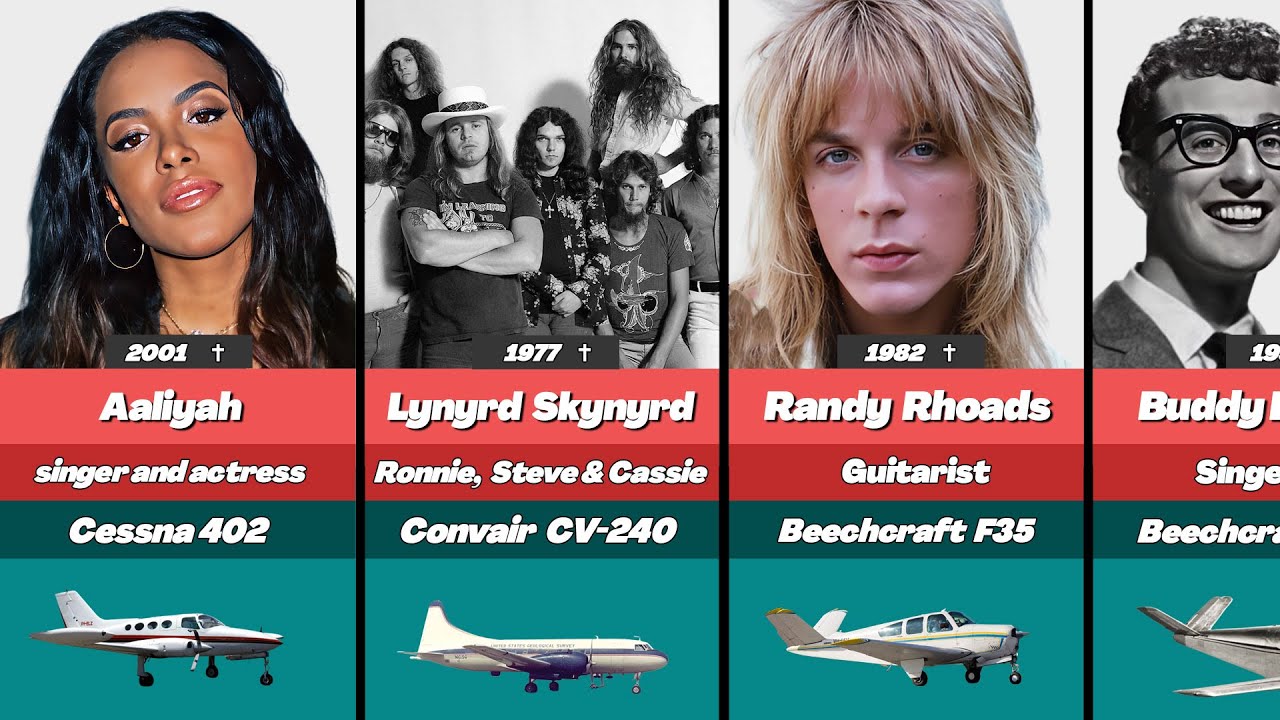 🛩️ 39 Musicians and Bands Who Died in Plane Crashes