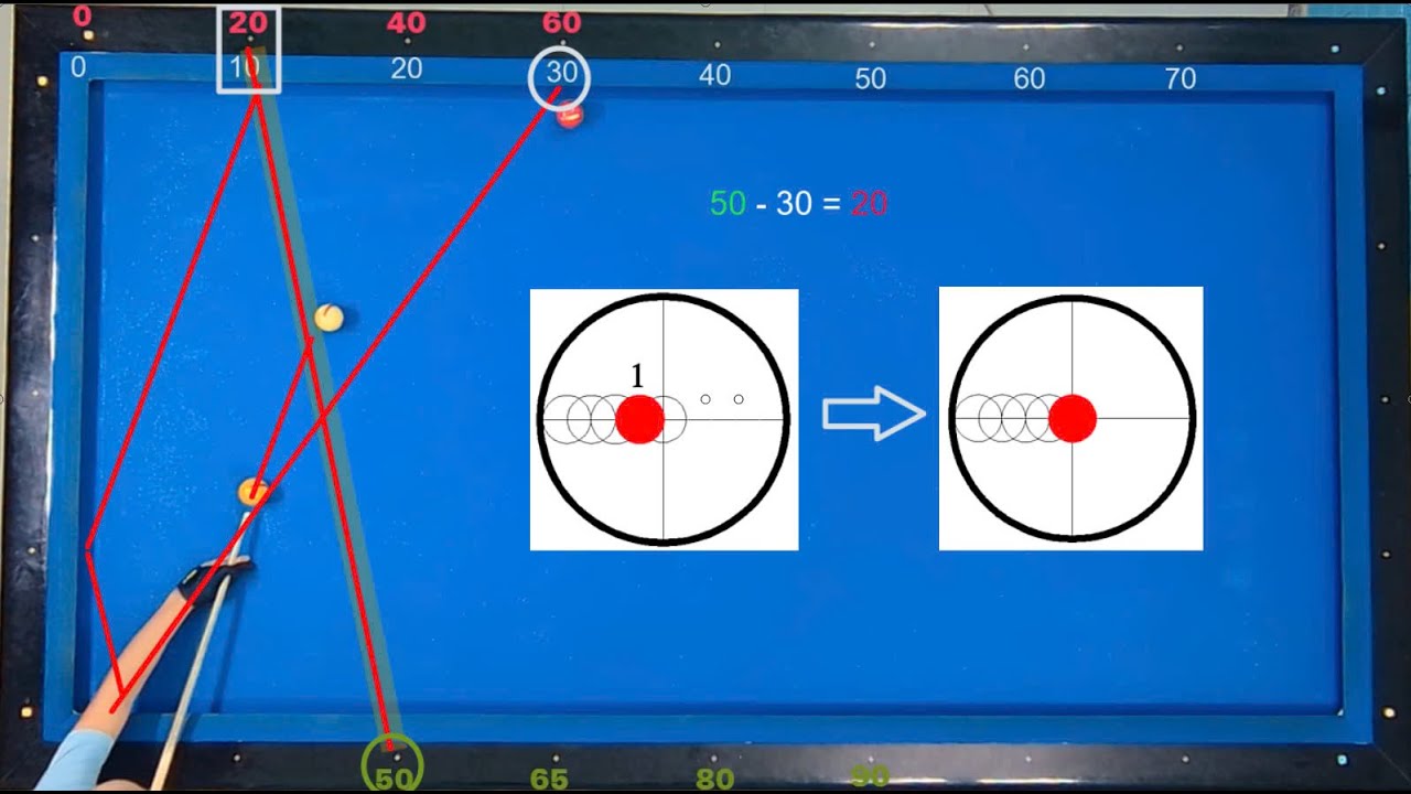 ĐÁNH CHẠM TRÁI - TỨ BĂNG GÃY 1 ÉP PHÊ (BALL HITTING - LKL SYSTEM)-3 Cushion Billiards