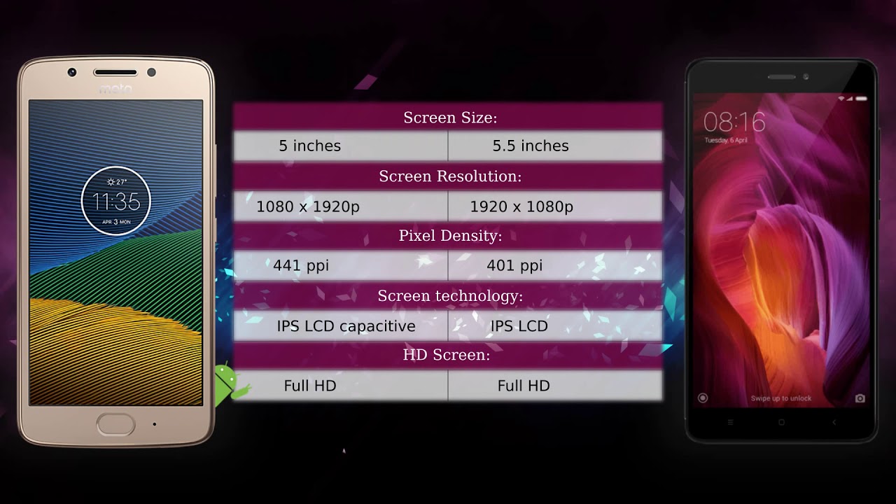 Moto G5 vs Xiaomi Redmi Note 4 - Phone comparison