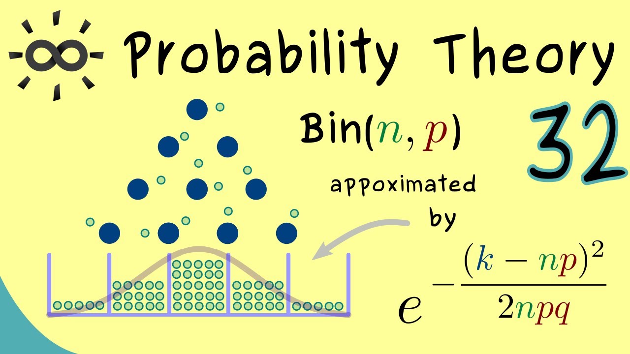Probability Theory 32 | De Moivre&ndash;Laplace theorem