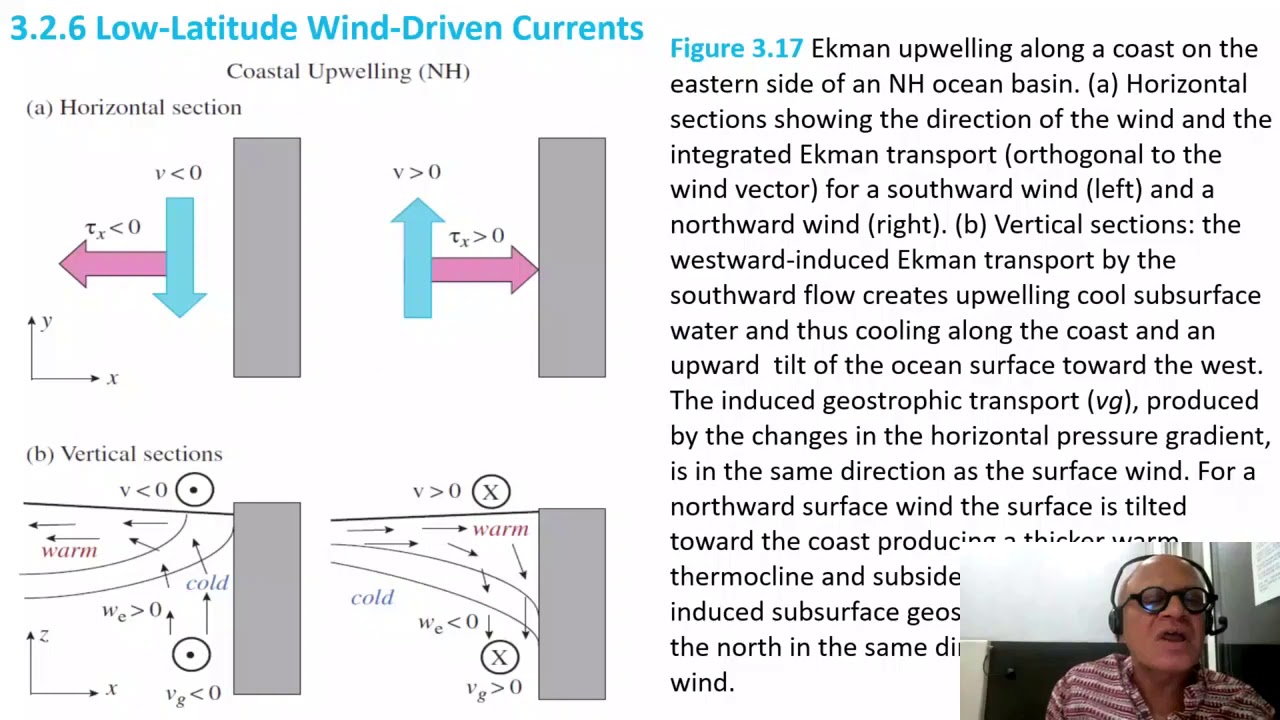 20   Ekman Pumping and Wind Driven Currents