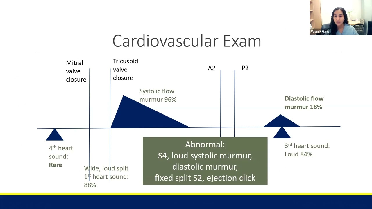 Pregnancy and Valvular Heart Disease