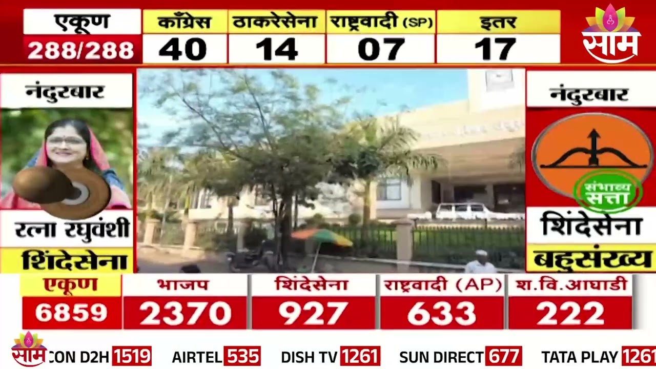 नंदुरबारमध्ये शिंदेसेनेच्या रत्ना रघुवंशी नगराध्यक्ष होणार? | Nandurbar Elections 2025