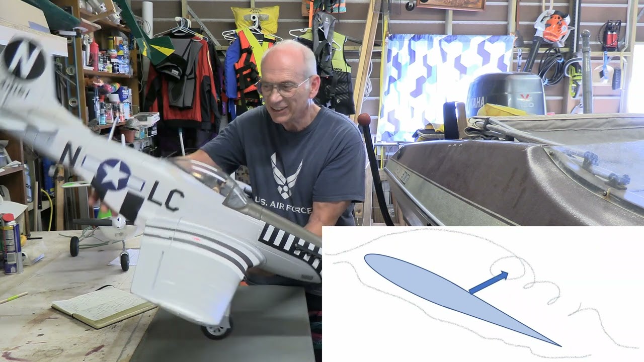 RC Plane CG and centre of lift