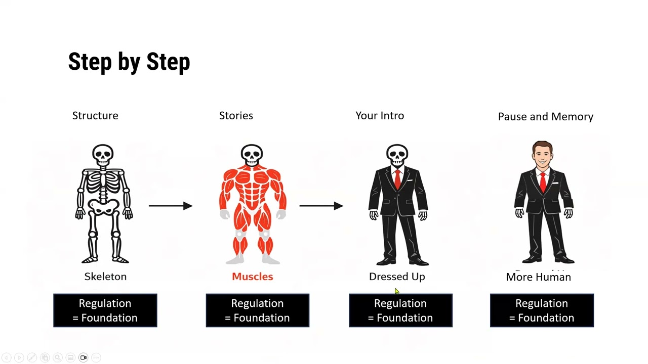 Day 10 - Pulling it all together | Speak so you are heard beta test