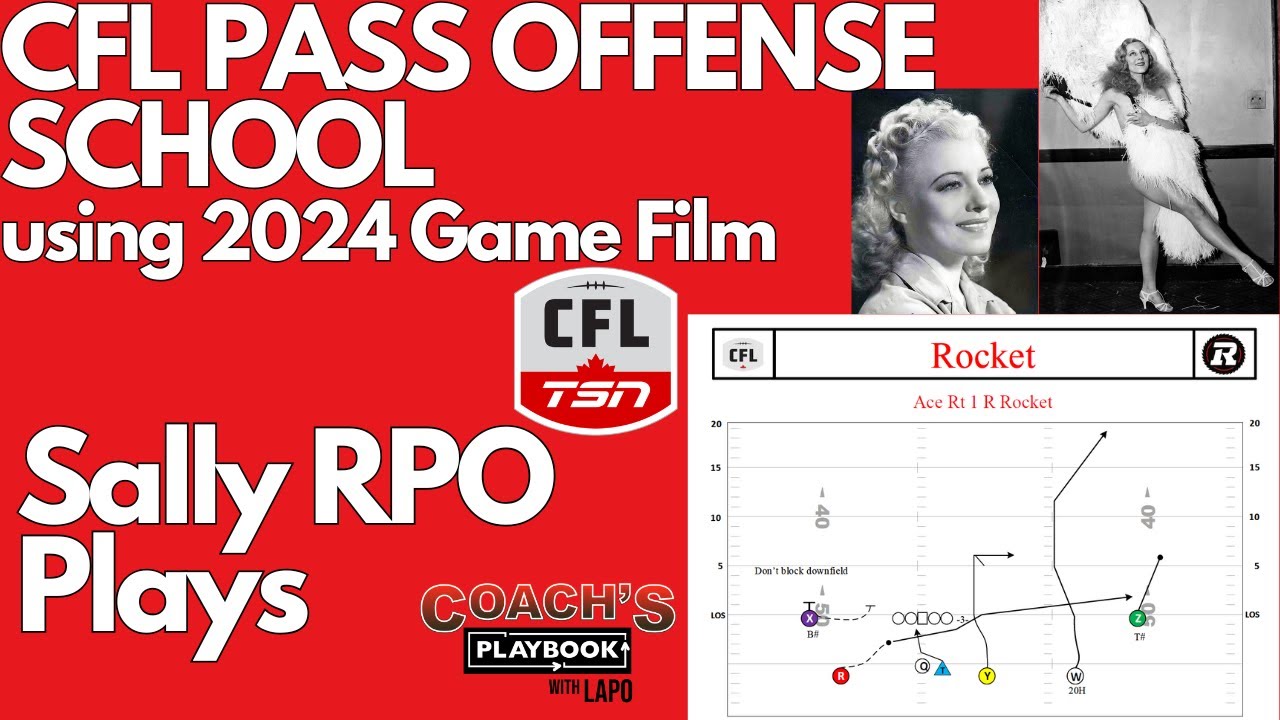 CFL Pass Offense School Sally RPO Pass Plays