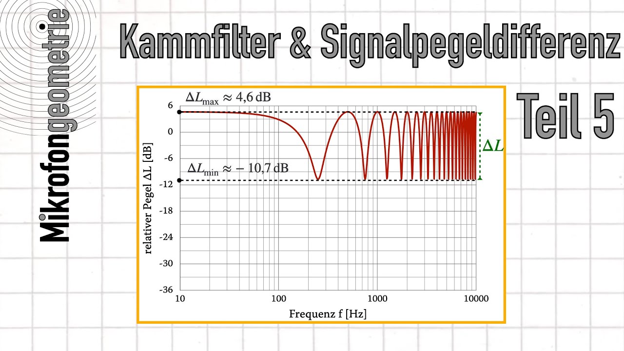 Kammfilter Teil 5 - Kammfilterung mit Signalpegeldifferenz