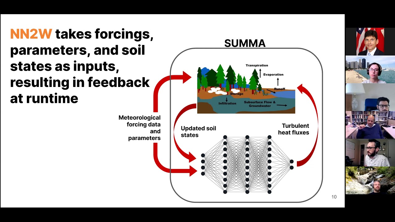 Session 10: Deep learning into process-based hydrologic modeling by Andrew Bennett.