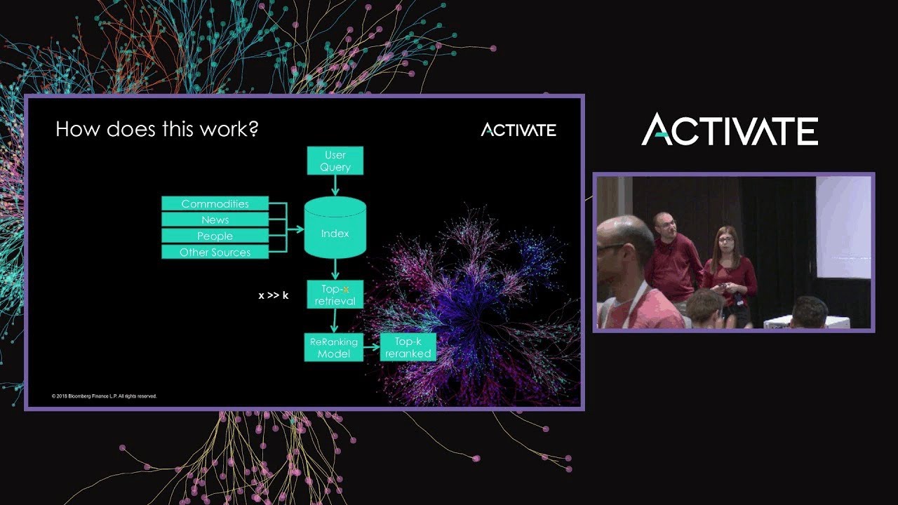 Learning to Rank: From Theory to Production - Malvina Josephidou & Diego Ceccarelli, Bloomberg