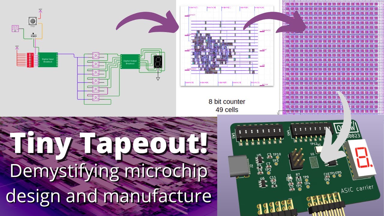 Tiny Tapeout 2 - From idea to chip design in minutes!