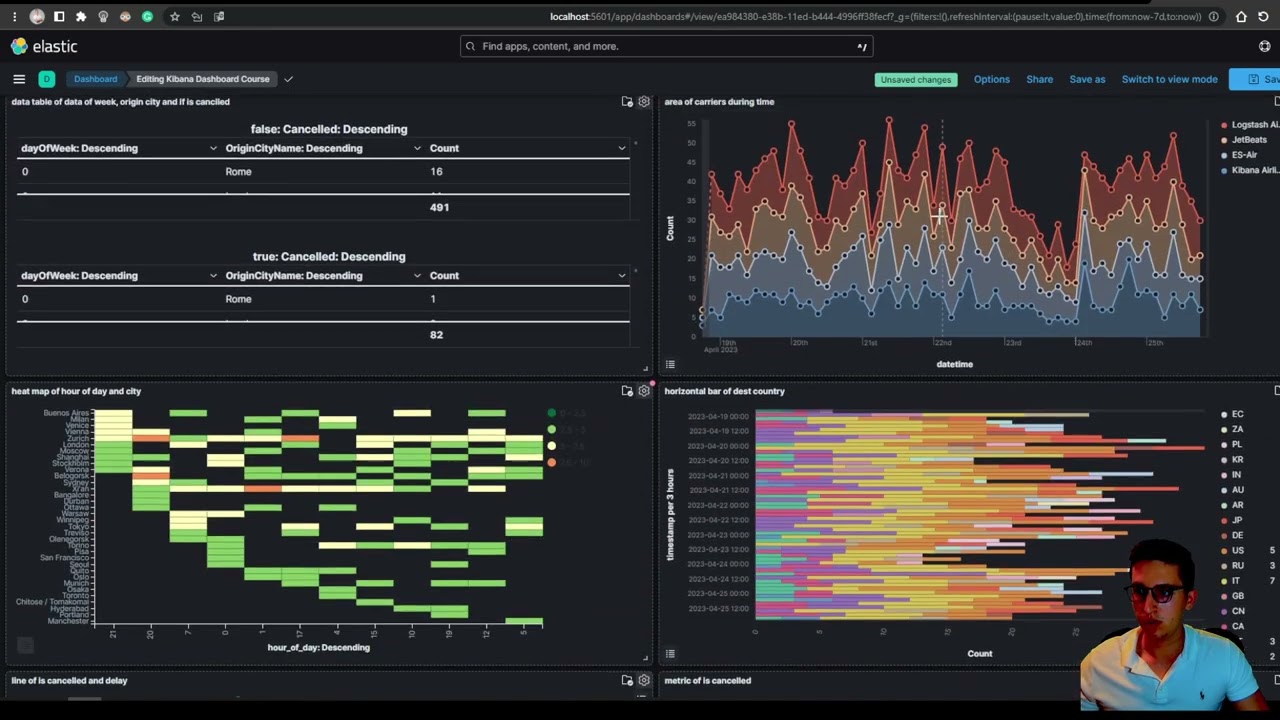 How To Add existing graphs to Dashboard In Kibana 8