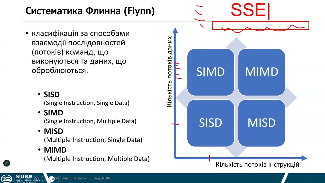 THPC Lecture 01 video1431098777