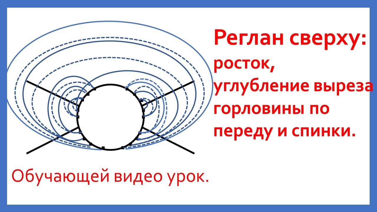 Реглан сверху спицами. Расчет ростка, углубления выреза горловины по переду и спинки. Расчет реглана