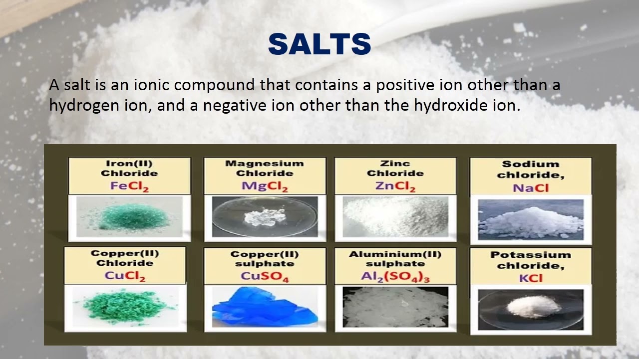 ACIDS, BASES AND SALTS JSS3