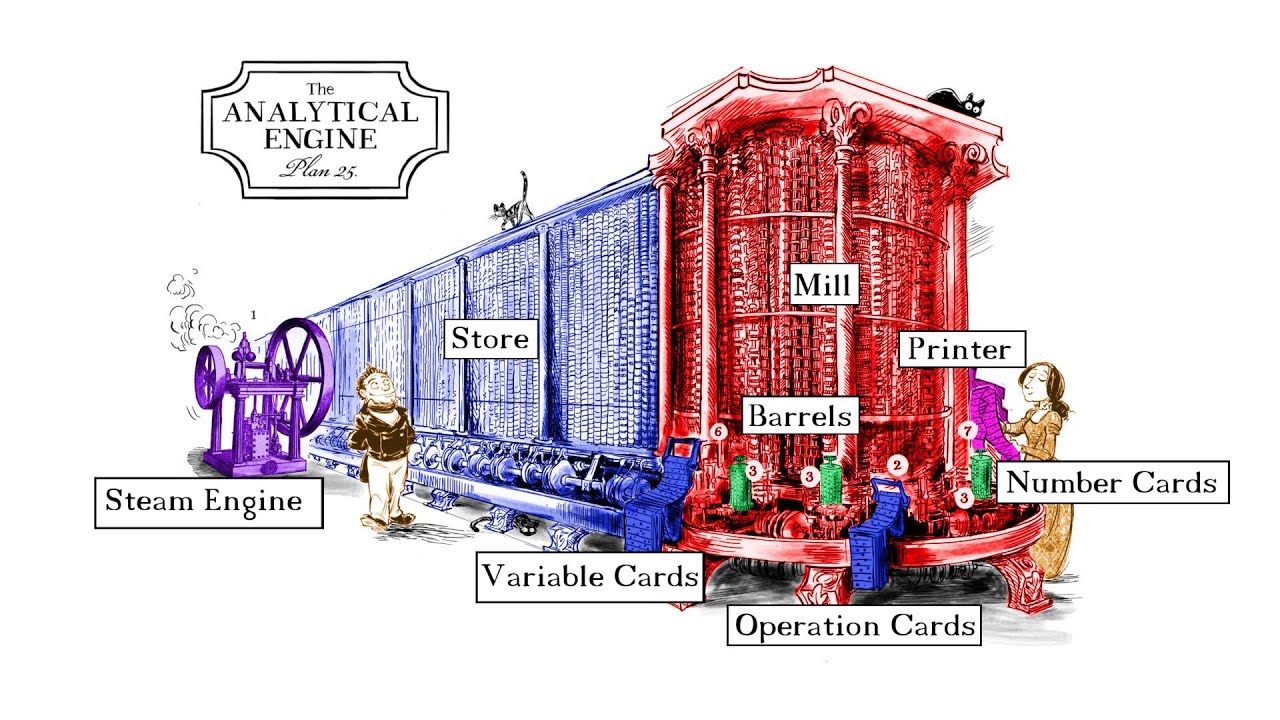 Charles Babbage's Analytical Engine