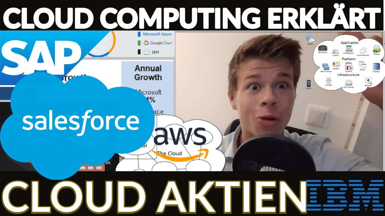 Cloud Computing Marktanalyse & Aktien + Cloudarten & Gesch&auml;ftsmodelle Iaas, Paas und SaaS erkl&auml;rt