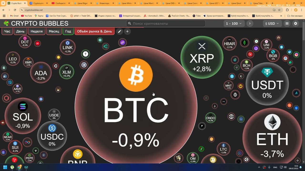 Как поживают биржевые токены BNB CRO BGB MNT OKB LEO Qmall WBT TDX #bitcoin #crypto #xrp #sui