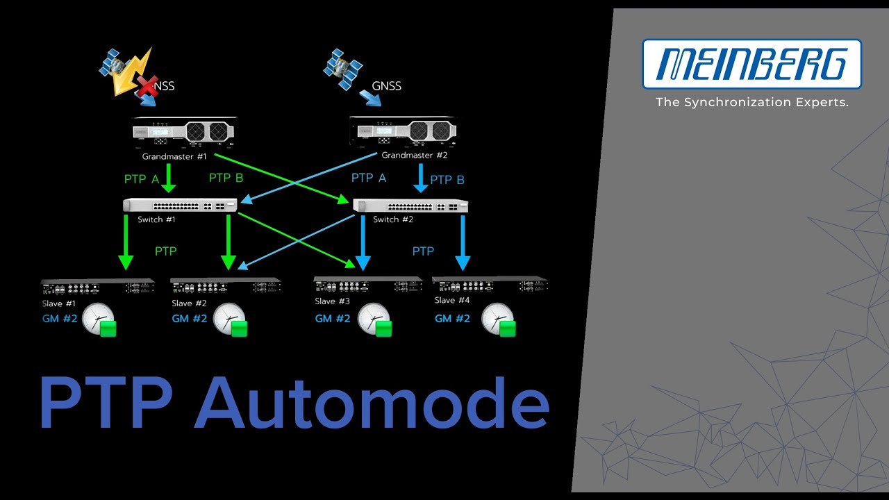 Meinberg's PTP Grandmasters in Broadcast Environments - Case Study on PTP Automode functionality