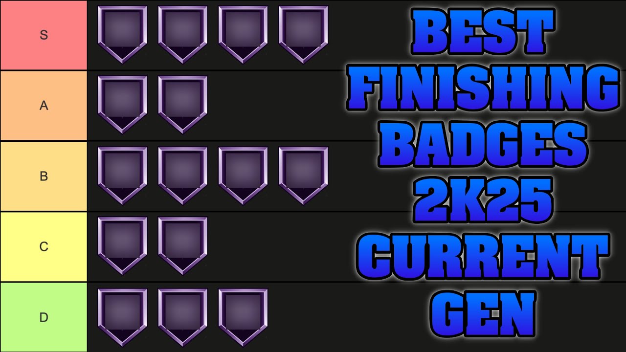 *Current Gen* Best Finishing Badges 2k25!!! Ranking The Best Finishing Badges NBA 2k25 Current Gen!!