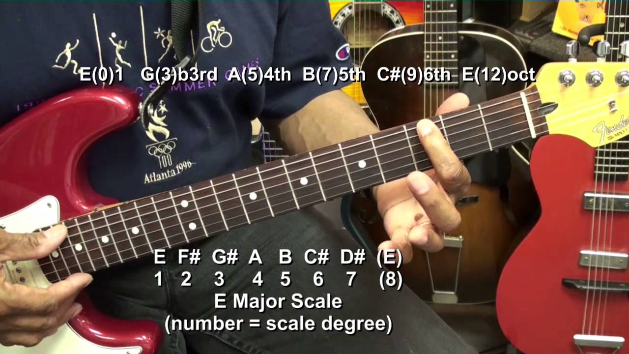Маркеры гитарных ладов: для чего нужны точки? Обучающий урок @EricBlackmonGuitar