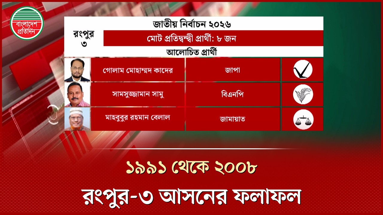 রংপুর-৩ আসনের ফলাফল (১৯৯১-২০০৮) | Rangpur-3 | Election Result (1991-2008) | Bangladesh Pratidin