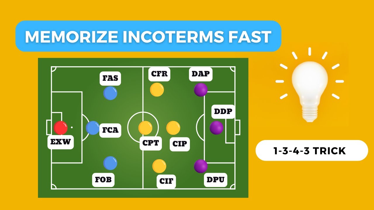 Incoterms 2020 Explained with Memes & Hacks – Easy for Beginners
