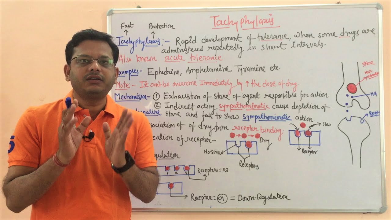 Tachyphylaxis | Introduction of Tachyphylaxis | General Pharmacology | Tolerance Vs Tachyphylaxis