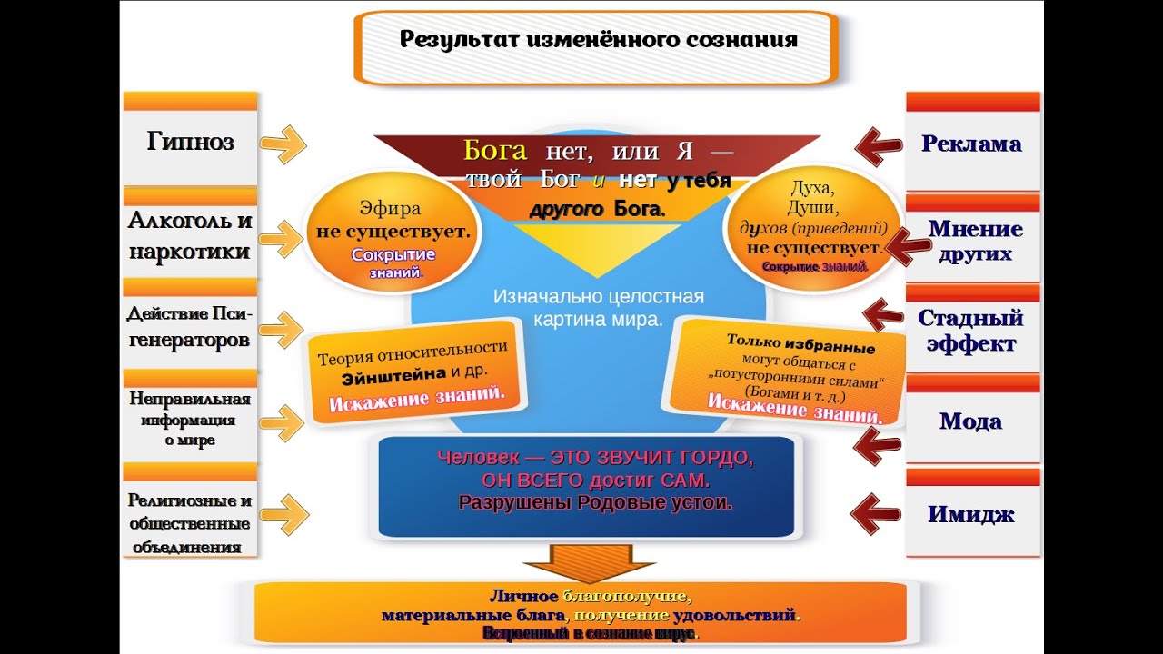 Ашер Кушнир. Смысл жизни.