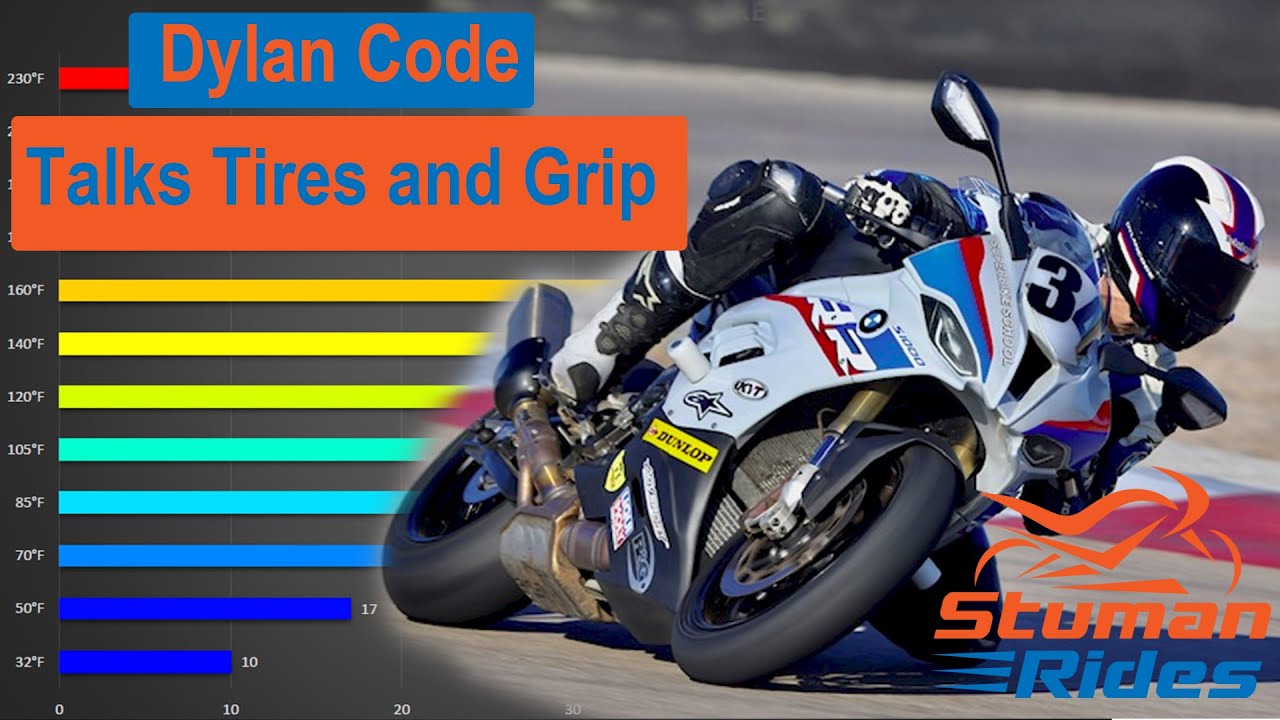 Dylan Code Talks Tires and Grip