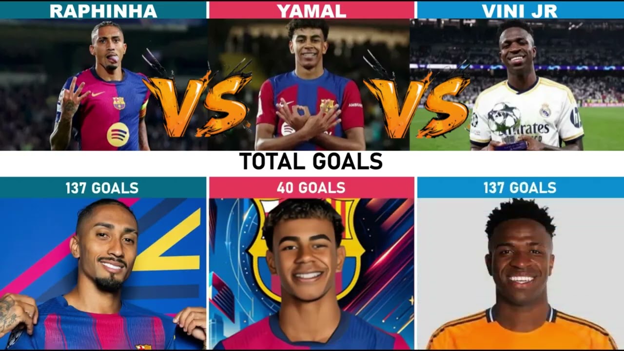 Comparison: Cristiano Ronaldo vs Kylian Mbappé vs Erling Haaland