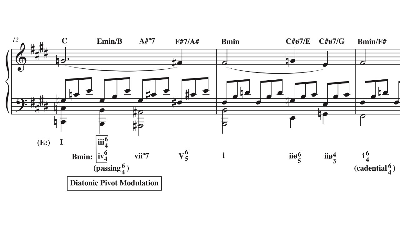 Analysis: Beethoven's Moonlight Sonata Op. 27, No. 2