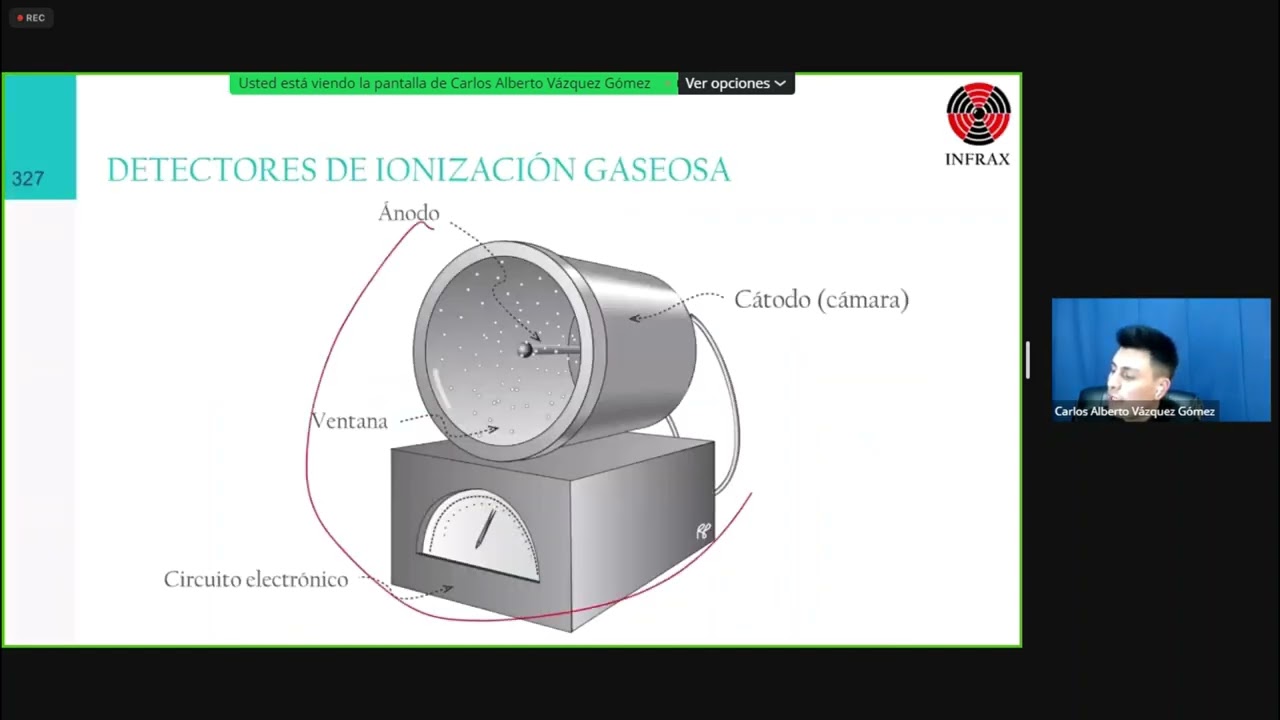 ¿Qué mide un Geiger-Muller? - INFRAX ☢️