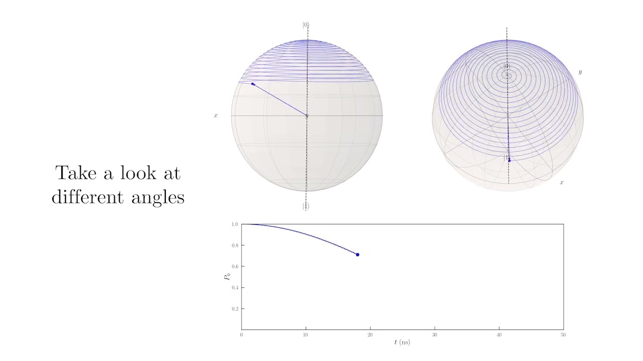 Visualizing the rotating wave approximation
