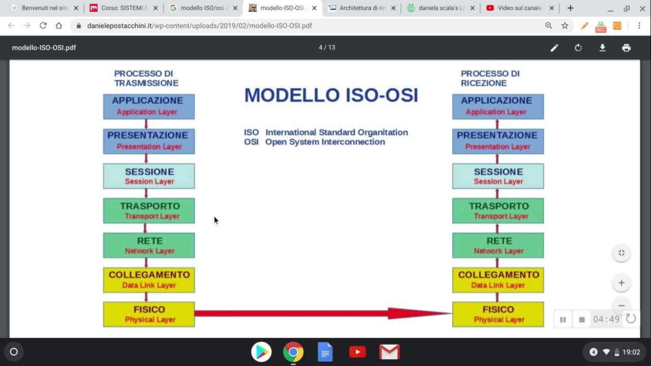 Modello ISO/OSI