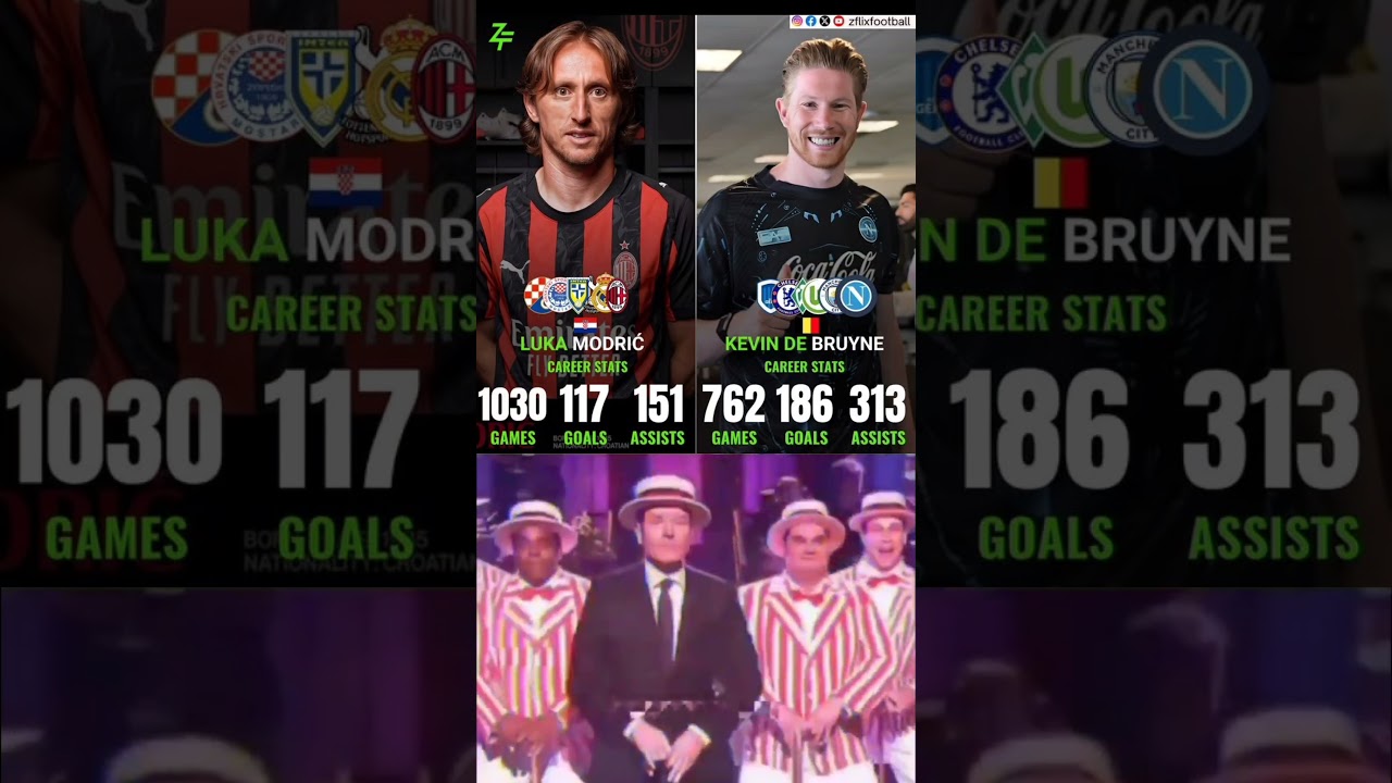 Luka Modric’ vs Kevin De Bruyne Career all club goals+assist😱🥶👑