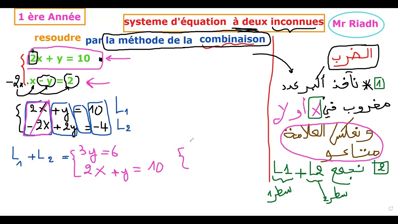 système d 'équation à deux inconnues methode combinaison 1 ère Année