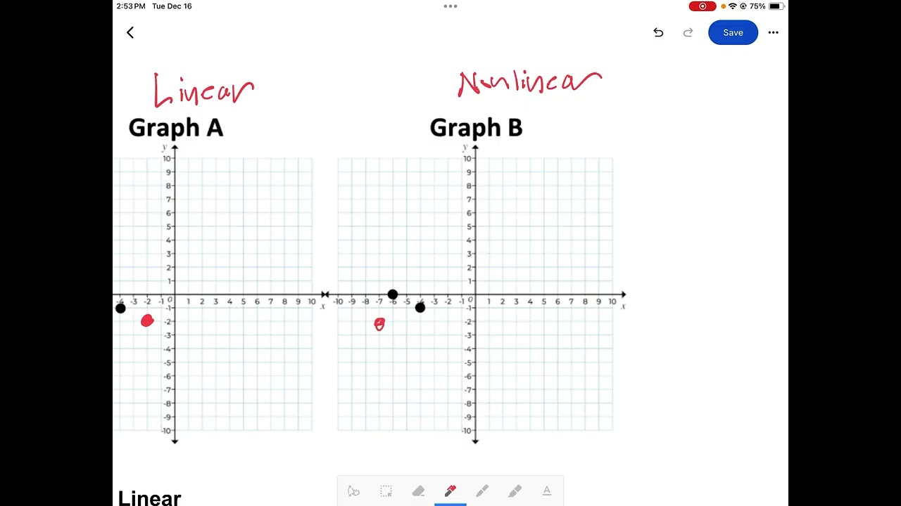 Linear vs  Nonlinear Functions Quiz Video