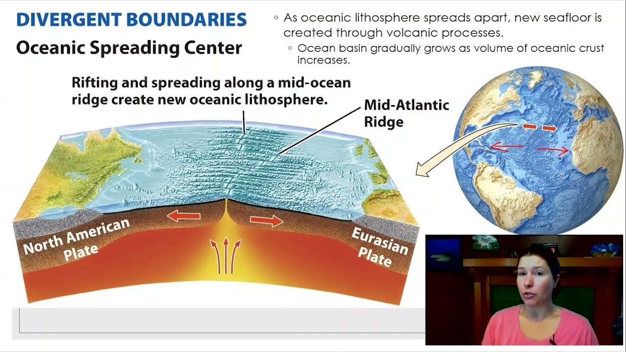 GeoBasics 10: Divergent Plate Boundaries