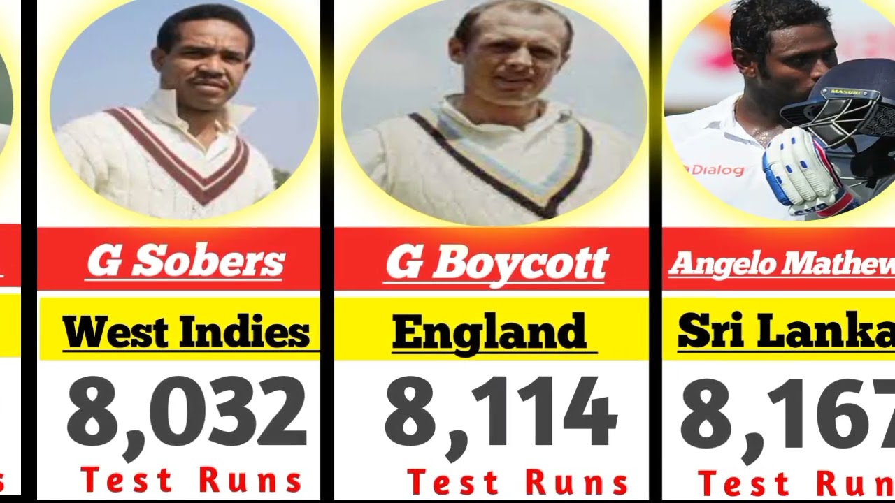 Batsman With Most Runs In Test Cricket History | Pk Data Compare | Comparison Video