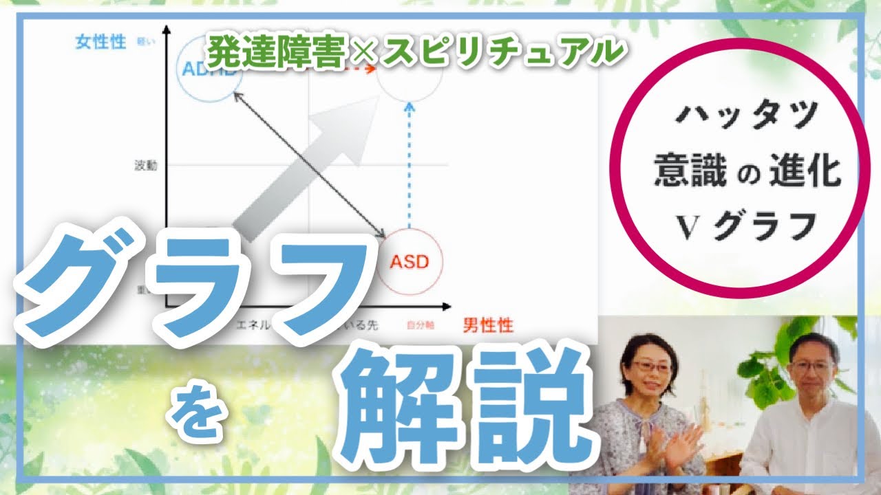 ハッタツ意識の進化Vグラフ＊グラフを解説🌈✨✨ | 発達障害・ASD・ADHD | 使命を憶い出し、自分軸で生きよう！