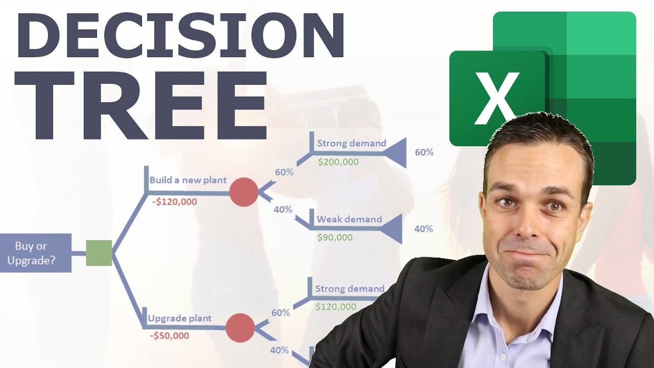 How to MAKE (and USE) Decision Tree Analysis in Excel