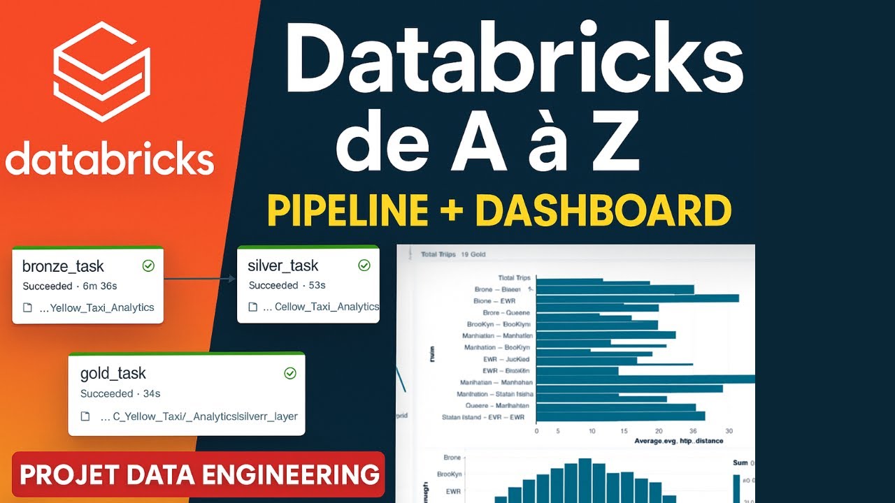 Projet Data Engineering complet avec Databricks : Pipeline Bronze Silver Gold, Workflow & Dashboard