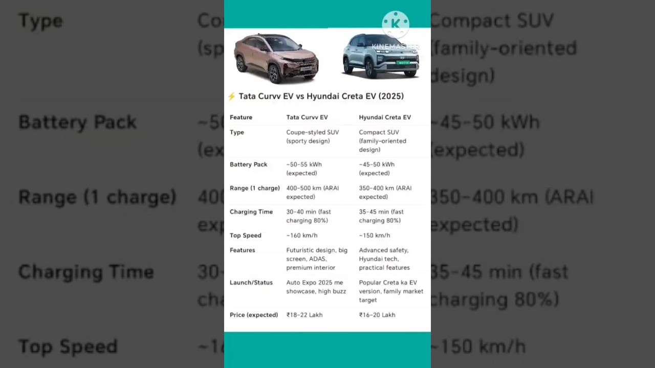 tata curvv ev Vs hyundai creta ev