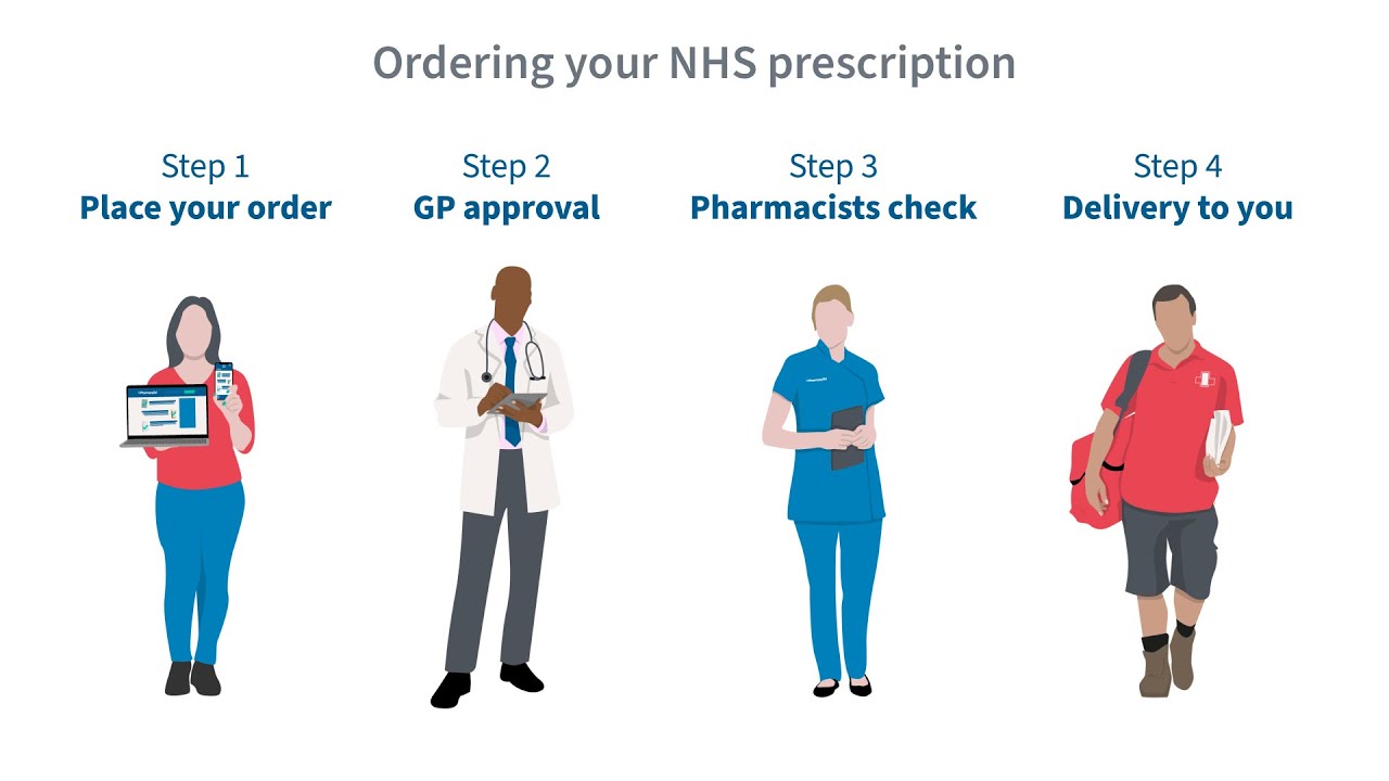 Ordering your NHS prescription