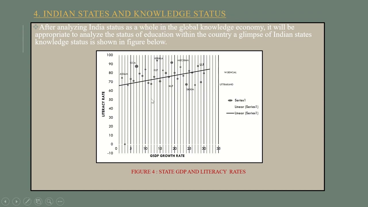 INDIA AS KNOWLEDGE ECONOMY