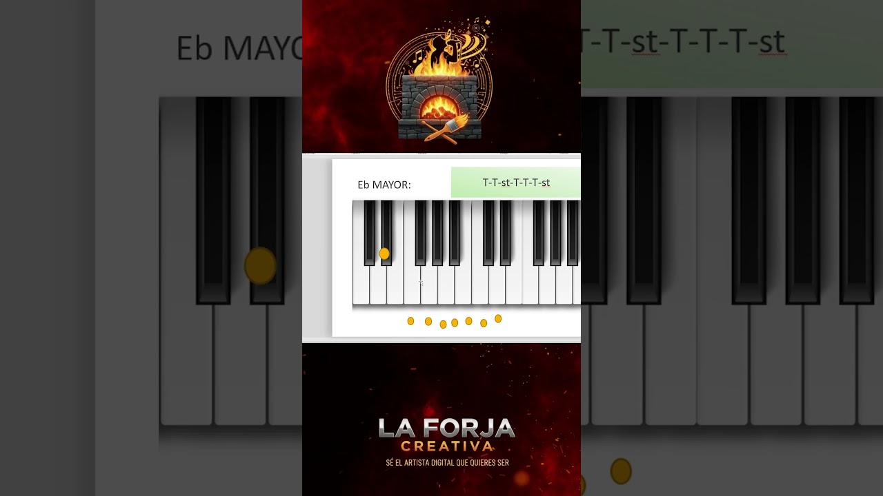 "LA FÓRMULA MAESTRA: Cómo crear cualquier ESCALA MAYOR en segundos 🎹 (Teoría Musical Fácil)" MI B