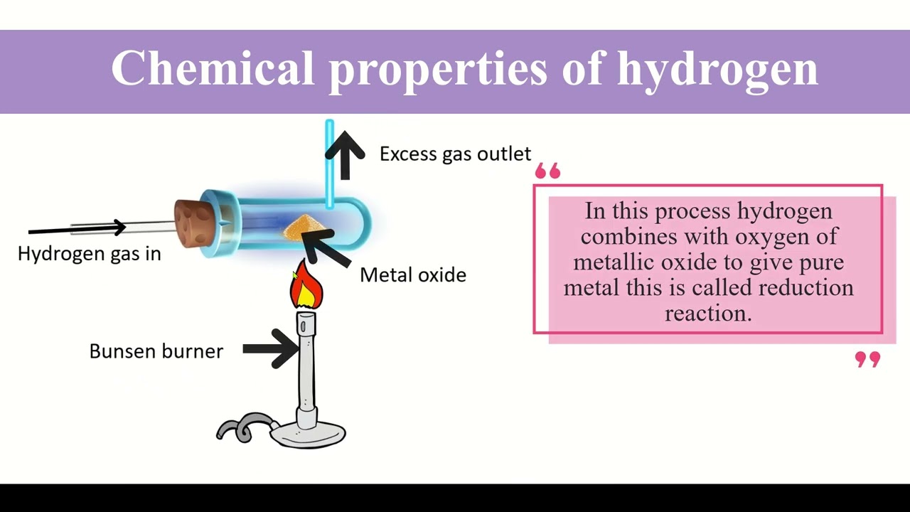 Chemical Properties of Hydrogen