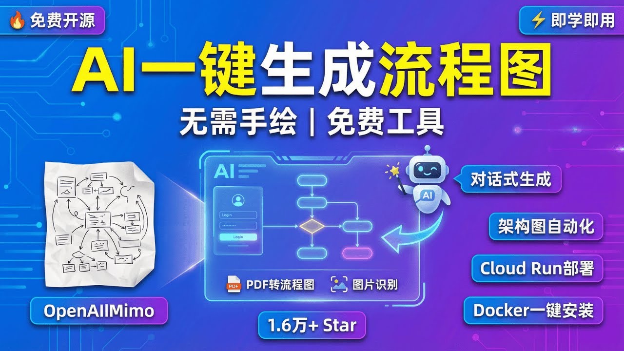 AI自动生成流程图神器！无需手绘，免费开源，支持 一键接入 OpenAI |DeepSeek |Claude |Mimo  | Docker部署教程